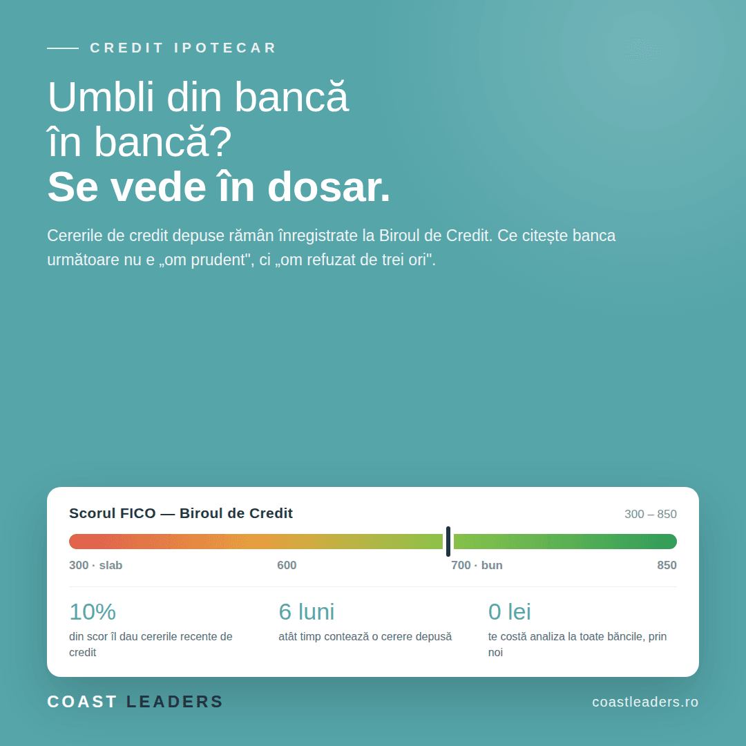 Scorul FICO în România, între 300 și 850, și cât cântăresc cererile recente de credit
